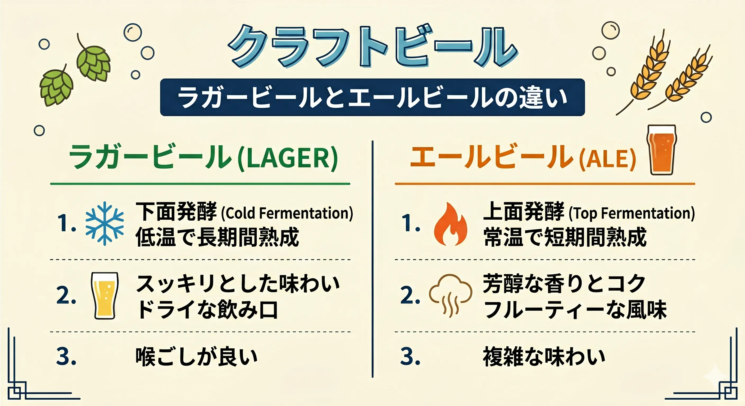 ラガーとエール