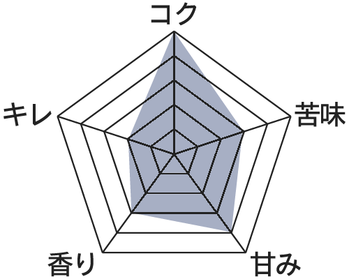 味わいチャート