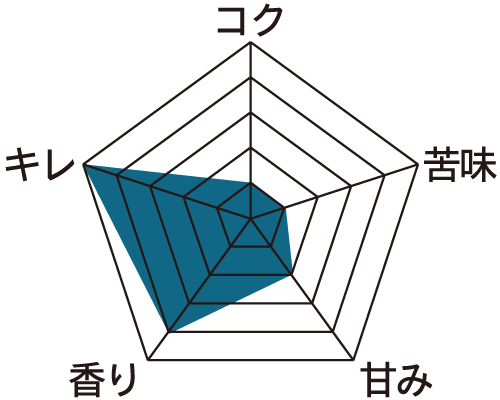 味わいチャート